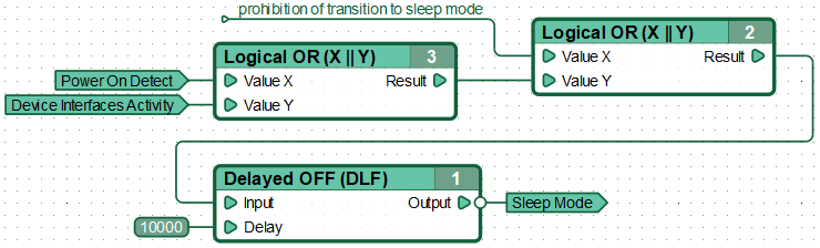 Fragment of a function diagram implementing a typical low-power mode control: transition to the low power mode occurs within 10 seconds in absence of conditions preventing the transition. The diagram automatically returns to normal mode when detecting controller periphery activity or when the hibernation mode is disabled from the diagram.